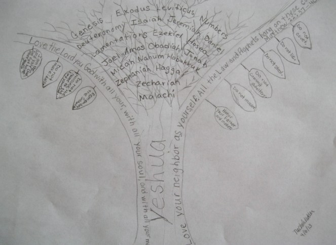 Hanging the Law and the Prophets